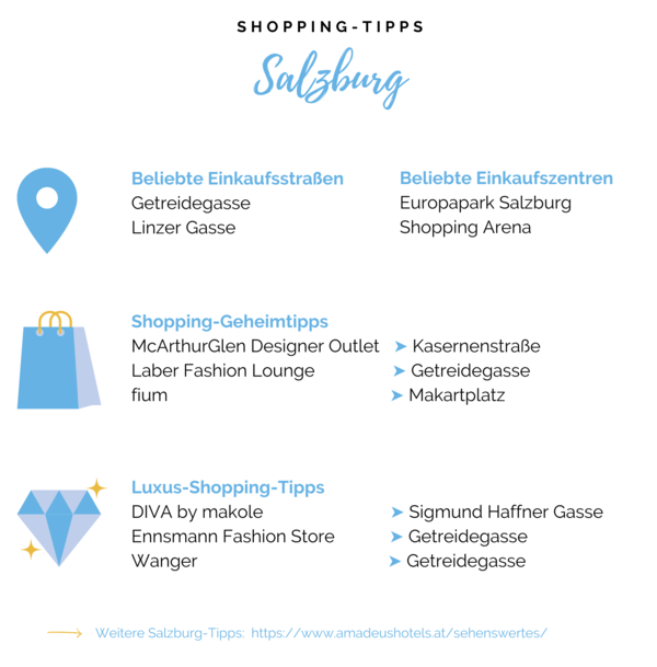 Infographik mit den besten Shopping-Tipps in Salzburg