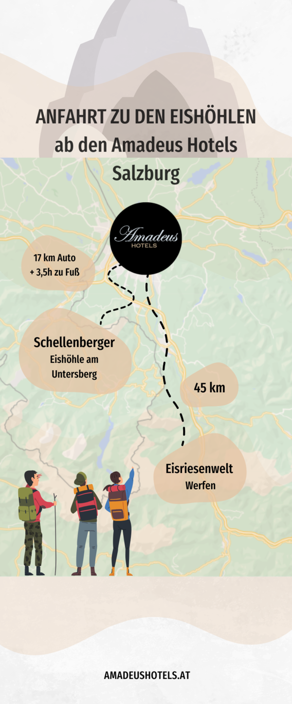 Infografik mit Anfahrtswegen von den Amadeushotels zur Eisriesenwelt in Werfen