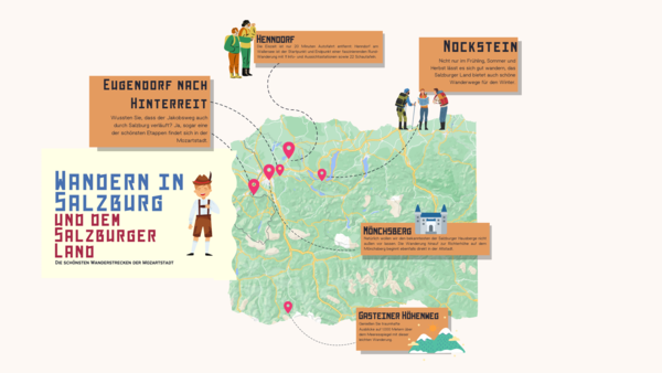 Infografik mit Tipps zum Wandern in Salzburg und Umgebung